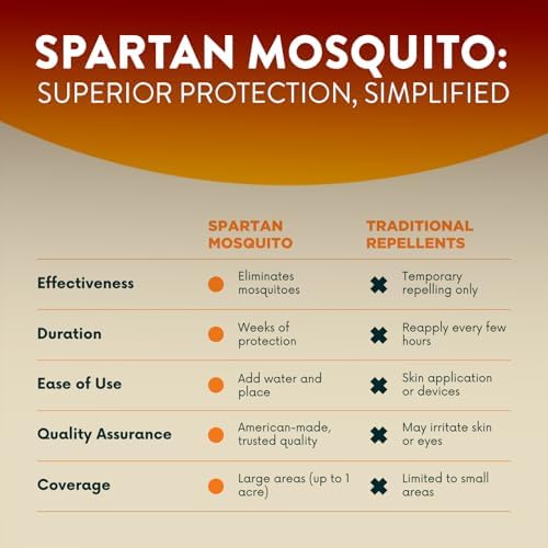 Spartan Mosquito Pro Tech – Supplemental Box (1 of 2 Required Boxes)