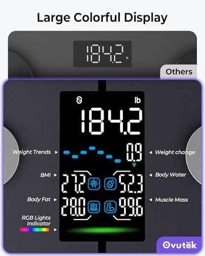 Ovutek Smart Digital Scale for Body Weight, Body Fat and BMI, FSA Eligible