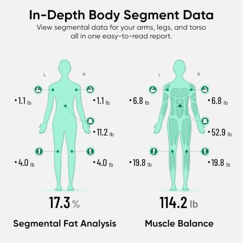 Wyze Smart Scale BodyScan with Handle, 8-Electrode Body Composition Scale