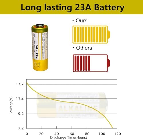 A23 12V Alkaline Battery, 23A 12 Volt, 5 Pack Long Lasting