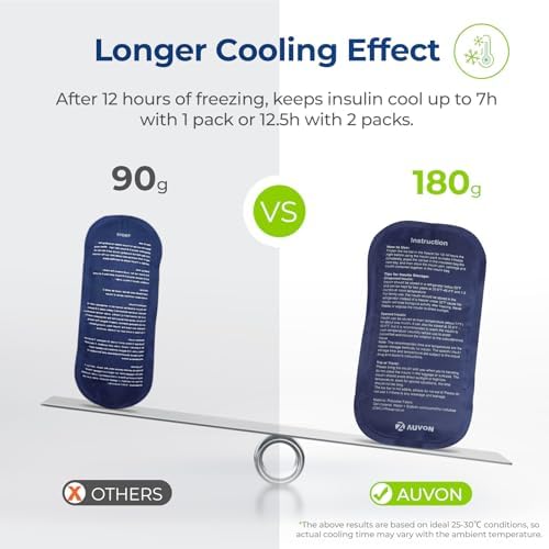 AUVON Expandable Insulin Cooler Travel Case, +40% Space, 2x180g Ice Packs