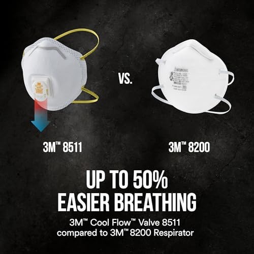 3M 8511 Paint Sanding N95 Cool Flow Valved Respirator, 2-Pack