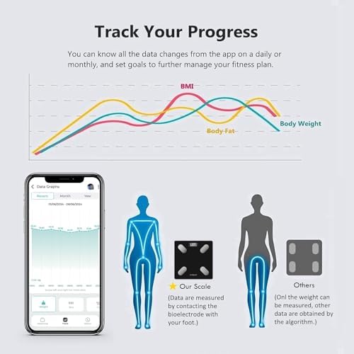 NUTRI FIT Smart Scale for Body Weight Body Fat Composition Monitor Sync App