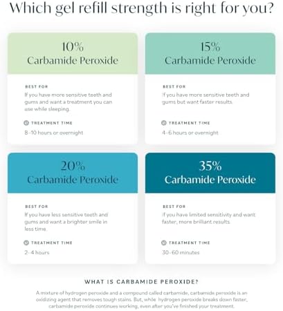Opalescence 20% Carbamide Peroxide Teeth Whitening Gel Syringes - 5196-2