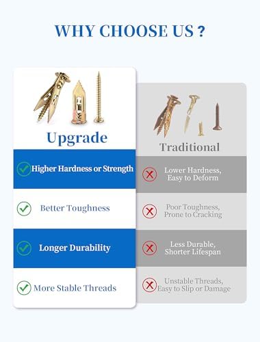 100 PCS Self Drilling Drywall Anchors with Screws Kit, Zinc Plated