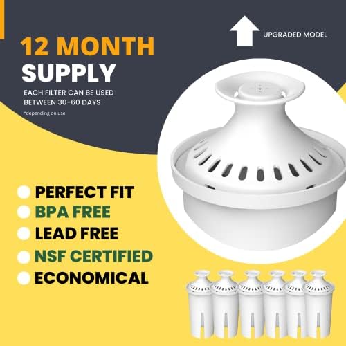 Max Strength Pro Water Filter Replacement for Brita® Pitchers & Dispensers