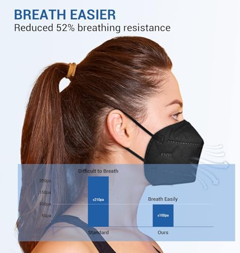 KN95 Face Mask Disposable Face Masks Individual Packed Safety 5 Layers Breathable Cup Dust Masks Filtration>95%