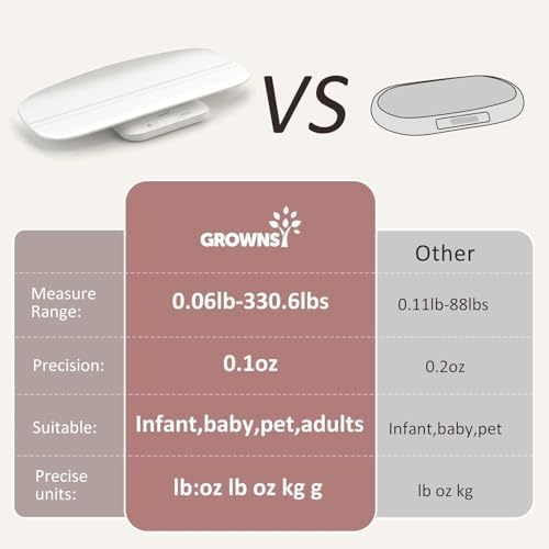 GROWNSY Digital Baby Scale & Pet Scale Up to 330 lbs, White