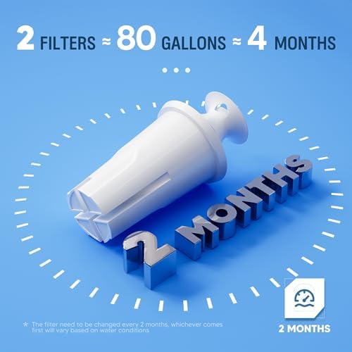 Water Filter Replacement Compatible with Brita Water Pitcher and Dispensers