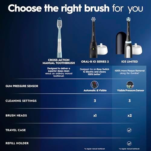 Oral-B Rechargeable Electric Toothbrush, iO Limited Simple Clean, 3 Cleaning Modes, Automatic Pressure Sensor to Protect Gums, Travel Case, White