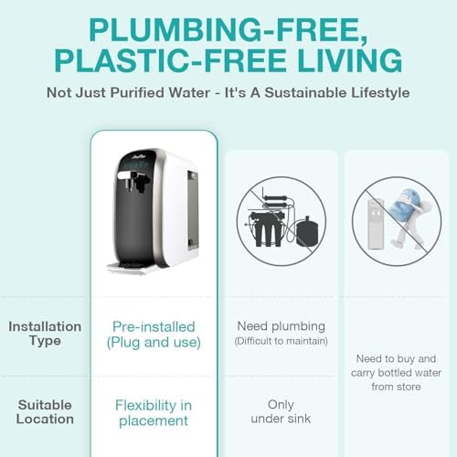 Original SimPure Y7P Series RO Filter Replacement Cartridge, 100GPD, 1 Pack