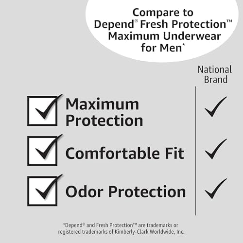 Amazon Basics Incontinence Underwear for Men, Maximum Absorbency, Large 17 pack
