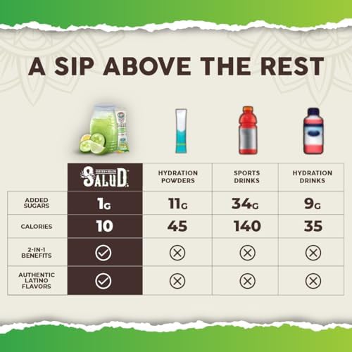 Salud 2-in-1 Hydration + Immunity Drink Mix, Cucumber Lime