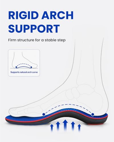 WalkHero Arch Support Inserts, Plantar Fasciitis Insoles with Max Cushion