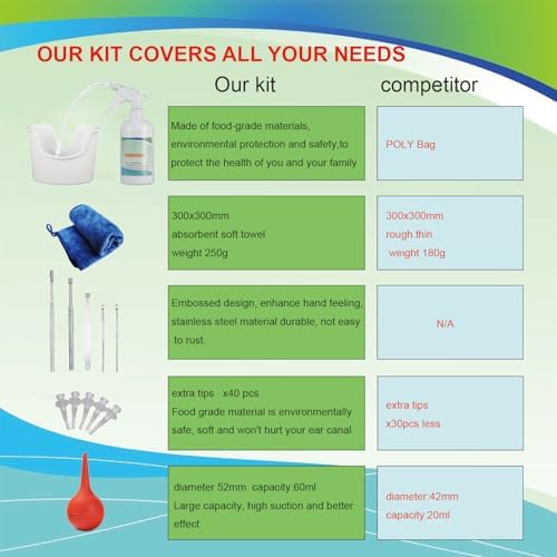 Ear Wax Removal Kit, Safe Ear Irrigation Kit with Disposable Ear Nozzles