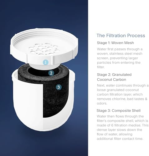 Clearly Filtered Water Filter Pitcher Replacement, Pitcher Filters, 1 Count