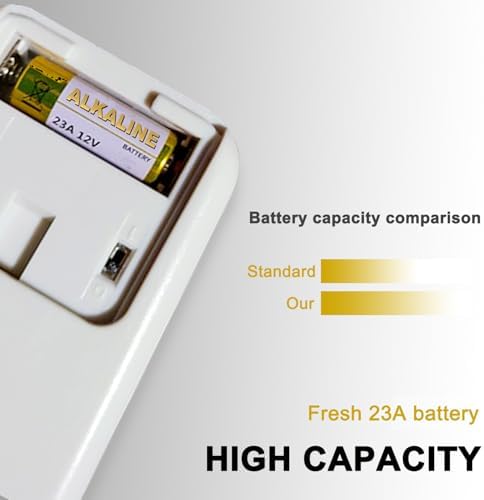 LiCB A23 23A 12V Alkaline Battery (5-Pack)