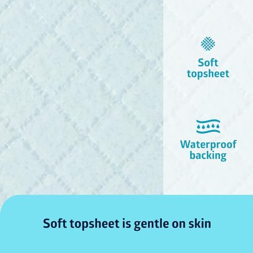 Medline Light Absorbency Underpad, 23" x 36", 150 Count, Disposable Bed, Furniture & Surface Protection, For Kids, Adults, Elderly, Puppy Pad, Changing Pad, Incontinence Pee Pad, Chucks