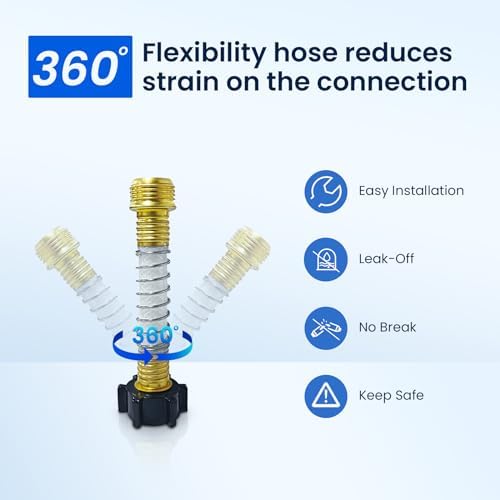 GLACIER FRESH RV/Marine Water Filter with 1 Flexible Hose Protectors 2 Pack