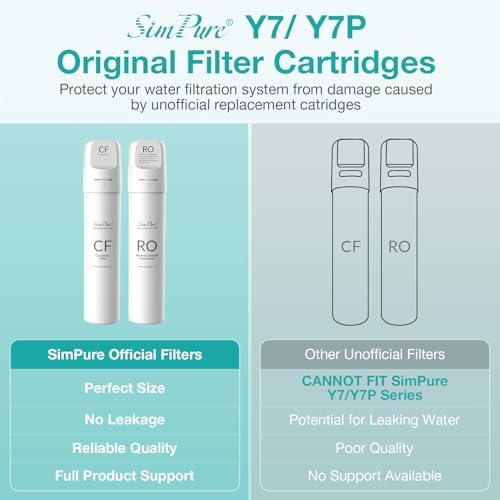Original SimPure Y7P Series CF Filter Replacement Cartridge, 1 Pack
