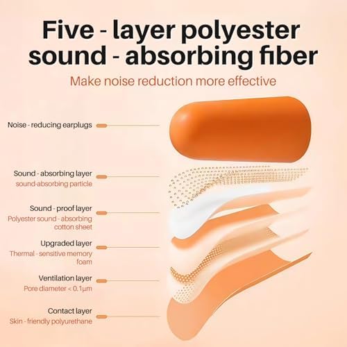 NRR 33dB Foam Ear Plugs with Cord,100 Pairs/Box，for Sleeping