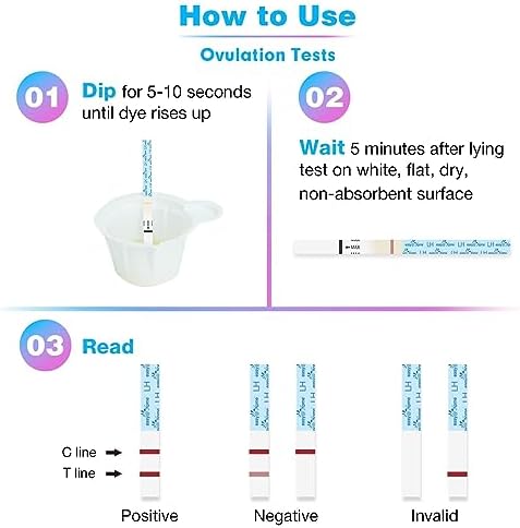 Easy@Home Ovulation Predictor Kit, 50 LH Test Strips with 50 Urine Cups