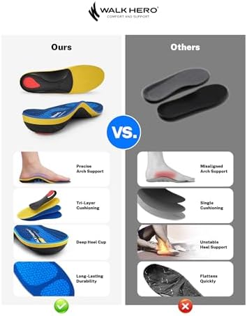 WalkHero Heavy Duty Shoe Inserts Men Women, 220+ lbs Arch Support Insoles