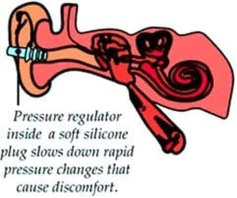 EarPlanes Plus (3 Pairs)