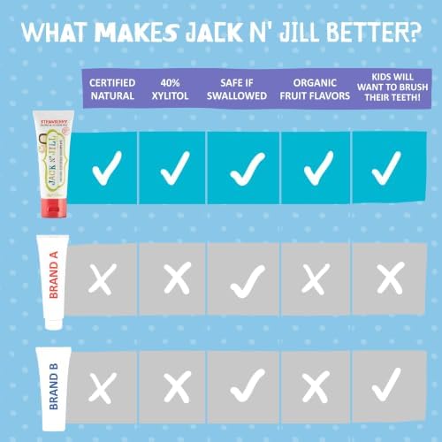 Jack N Jill Natural Toothpaste, Strawberry & Blueberry, 1.76 oz (Pack of 2)