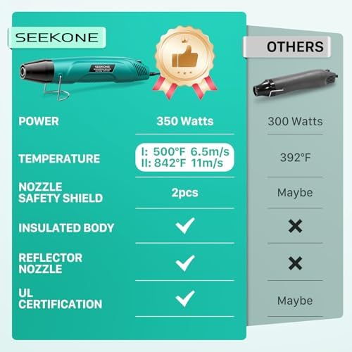 SEEKONE 350W Mini Heat Gun Dual-Temp 500℉ & 842℉ for crafts