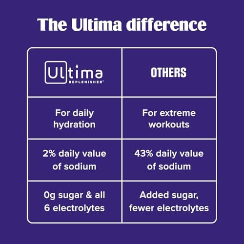 Ultima Replenisher Crave Killer Supplement, Tropical Fusion, 14 Stickpacks