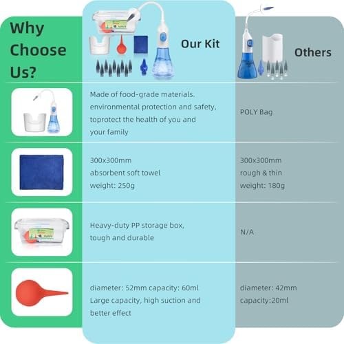 QISXROVY Ear Wax Removal Kit, Safe At-Home Ear Irrigation Flushing System
