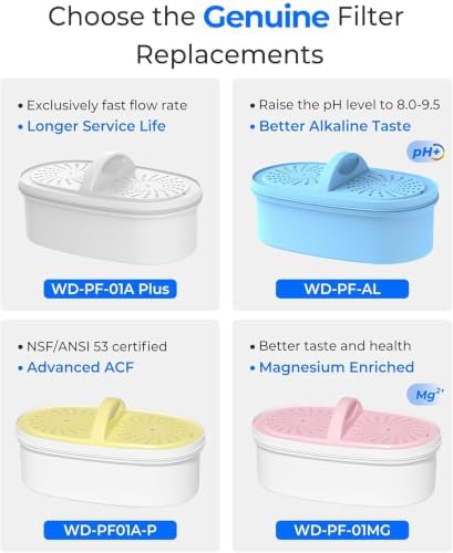 [Genuine] Waterdrop PF01A-P Upgrade NSF 53 & 42 & 372 Certified Filter