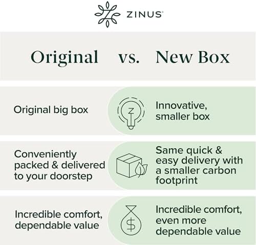 Zinus 8 Inch Twin Cooling Essential Memory Foam Mattress, Medium Feel