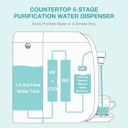 Original SimPure Y7P Series CF Filter Replacement Cartridge, 1 Pack