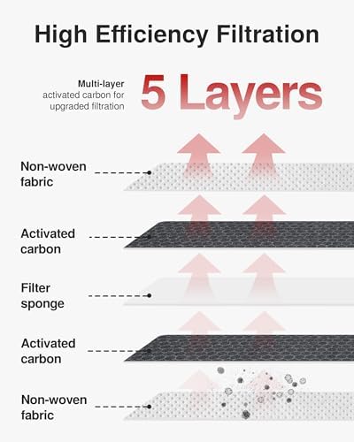 Puroma 1 Cabin Air Filter Activated Carbon for CP134 CF10134 Honda Acura