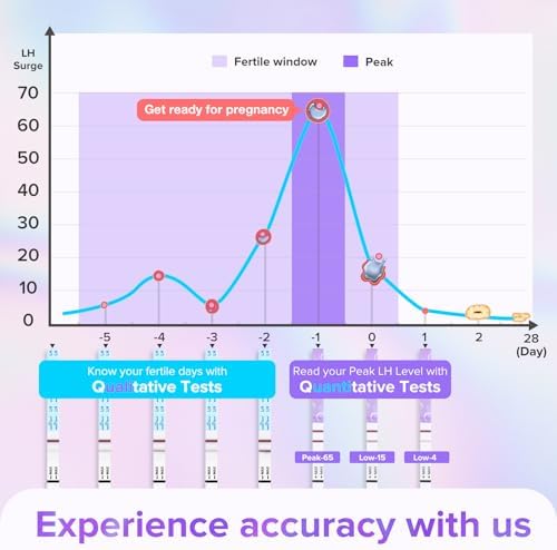 Premom Quantitative Ovulation Test Strips: 5X Pregnancy Rate Found* Use App