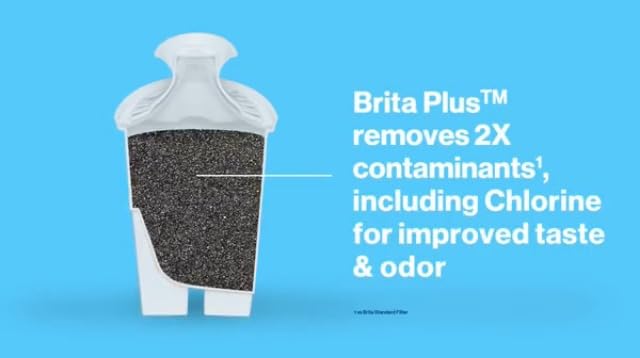 Brita Plus Replacement Water Filter, For Pitchers and Dispensers, 4 Pack