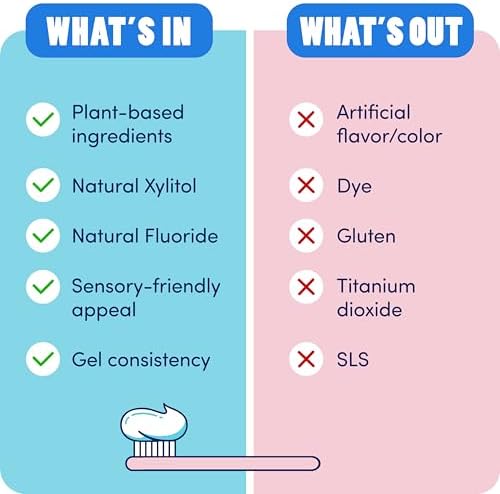 Dr. Bob Unflavored Toothpaste - Anticavity Fluoride Gel, 4 oz