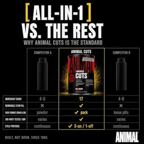 Animal Cuts Thermogenic Fat Burner Complex for Men & Women | 42 Pill Packs