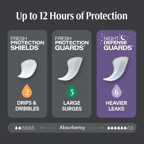 Depend Guards Incontinence Pads for Men, Overnight Absorbency, 84 Count