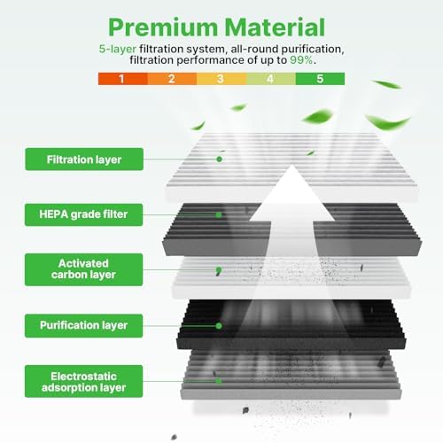 Engine+Cabin Air Filter Fit for 2016-2026 Civic(2.0L), 2023-2026 HR-V(2.0L)