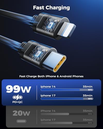 Retractable Car Charger, SUPERONE 99W Car Phone Charger with Dual Cables
