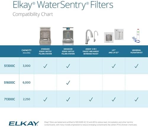 Elkay WaterSentry Plus Water Bottle Filter - 1 Each