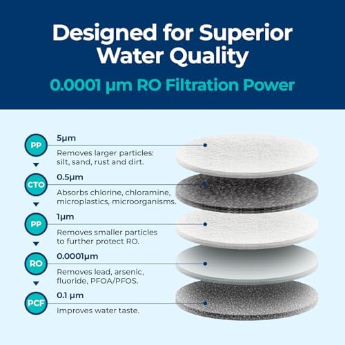 Bluevua Official 5-IN-1 RO Filter