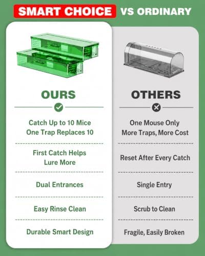 Upgraded Multi-Catch Humane Mouse Traps,Dual Entrance Design,No Kill Live Catch and Release,Indoor for Home/Outdoor,Easy to Use & Clean-2 Pack