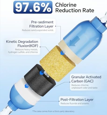 Stokk RV Water Filter with Flexible Hose Protector 2 Pack, NSF Certified