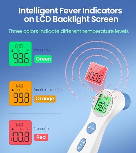 Forehead Thermometer for Adults and Kids, Digital Baby Thermometer
