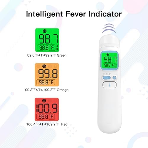 Ear & Forehead Thermometer for Adults, Kids & Baby, 1s Fast and Accurate