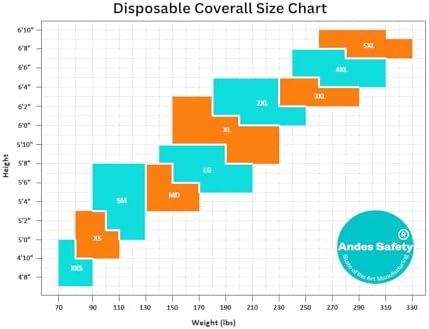 Andes Hazmat Suit, Disposable Paint Suit, Lab Coverall